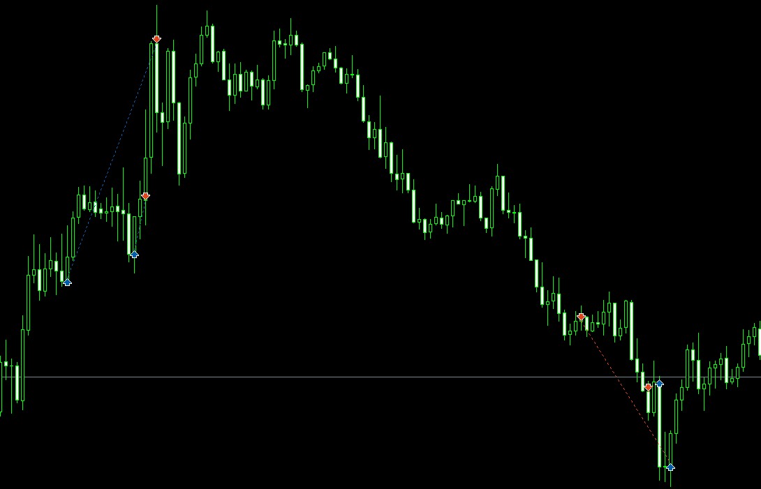 2026年7月30日から31日のGOLD急変時の売買チャート
